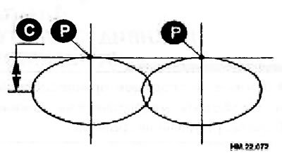 Все условия, необходимые для регулировки, аналогичны описанным выше для фар головного света, за…