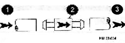 1 — от бачка стеклоомывателя; 2 — контрольный клапан; 3 — к жиклеру.