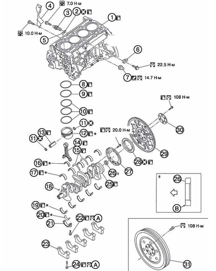 1. Блокирайте