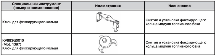 Специални инструменти и принадлежности