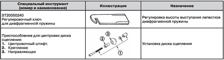 Специальный инструмент и приспособления