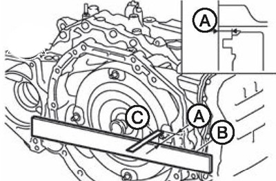 A. Разстояние за измерване.