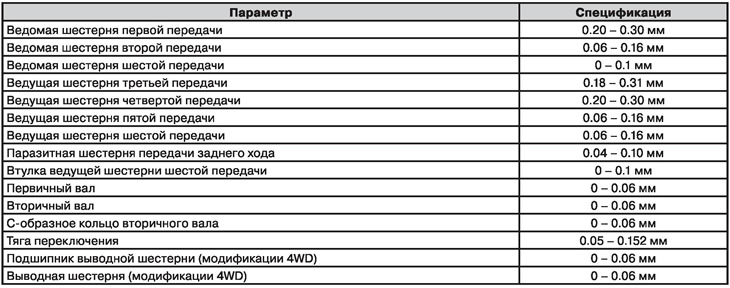 Аксиална игра