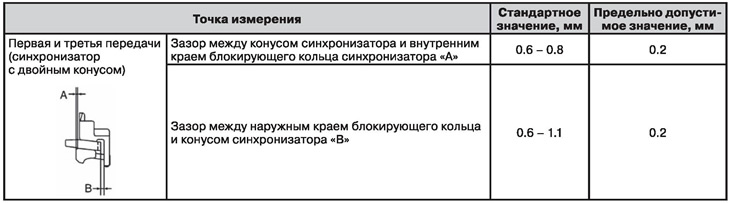 Модификация с двигател MR20DE