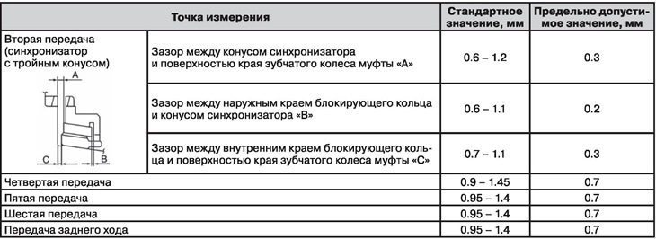 Модификация с двигател MR20DE