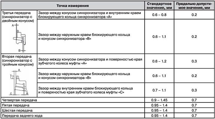 Модификация с двигател MR20DE