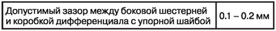 Хлабина в страничните предавки на диференциала