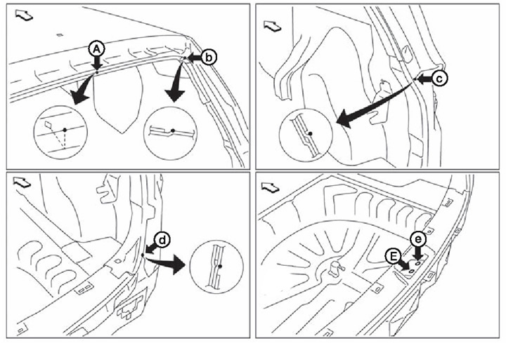 Забележка. Стрелката сочи към предната част на колата.