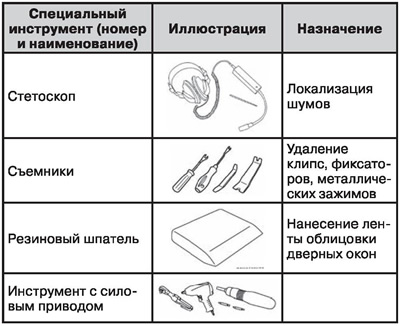 Спецыяльная прылада і прыстасаванні