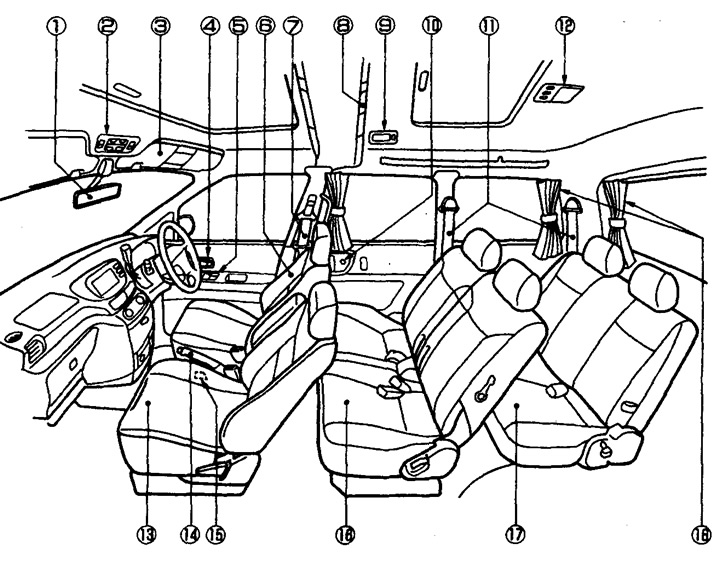 1. Unutarnji retrovizor