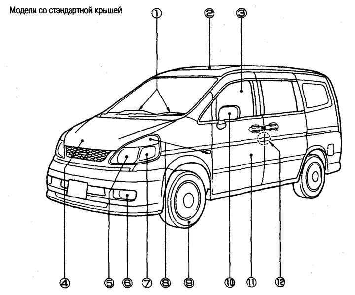 1. Пярэднія шклоачышчальнікі