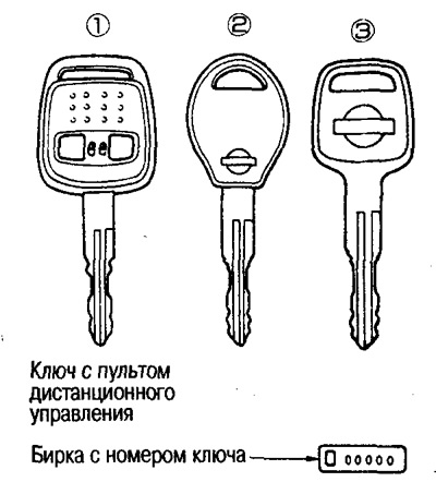 Ключи: открывание и закрывание (Ниссан Серена 2 C24, 1999-2005 ...