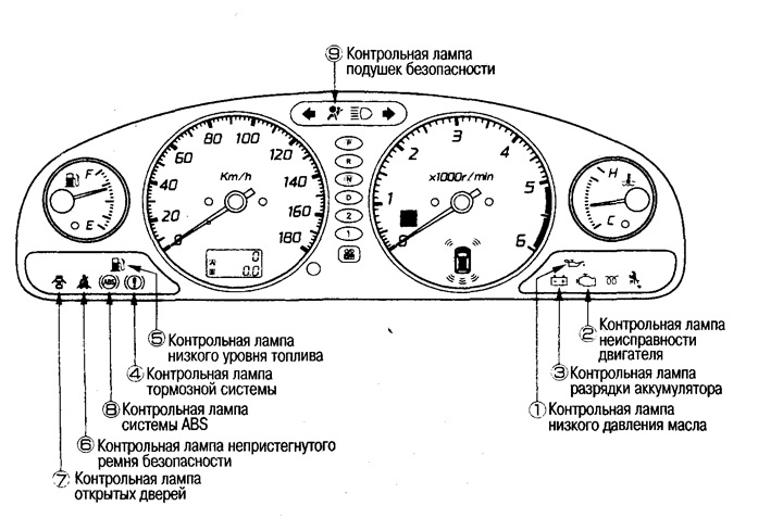 Контрольные лампы (Ниссан Серена 2 C24, 1999-2005) — «Общая информация ...