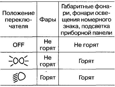 Калі сумясціць кропку на пераключальнік з надпісамі на рычагу, то ўключаюцца або адключаюцца…