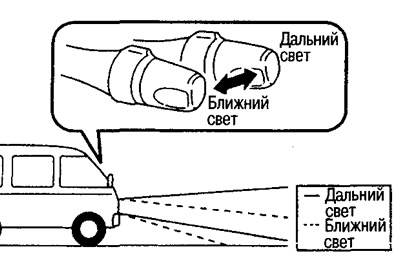 Калі пры ўключаных фарах націснуць рычаг наперад, загарыцца далёкае святло. Калі пацягнуць рычаг на…