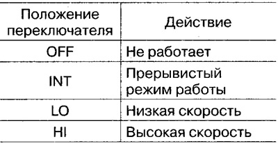 Pentru a opri, mutați maneta în poziția OPRIT.