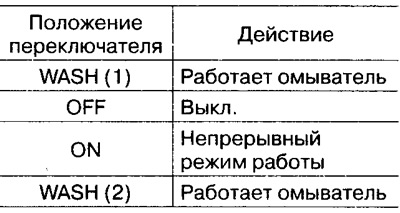 Purificator fără regulator în modul intermitent: