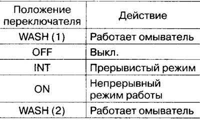 Purificator cu control intermitent: