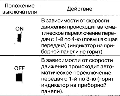 Рычаг селектора АКП (модели с АКП) (Ниссан Серена 2 C24, 1999-2005 ...