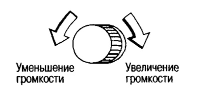 Громкость звука регулируется путем вращения ручки А.