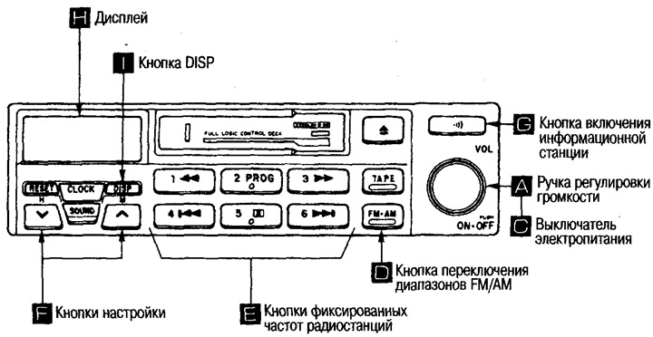Прослушивание радиопередач