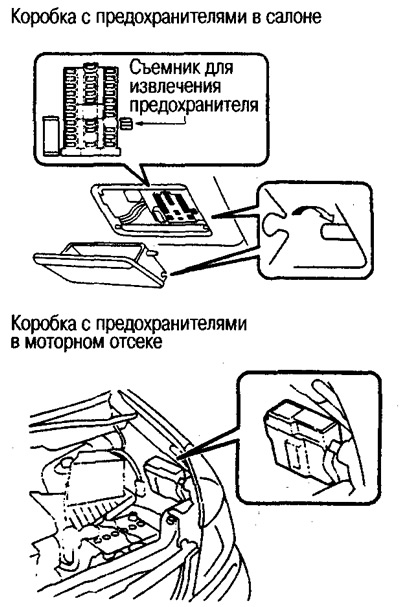 Предохранители nissan serena c24 LkbAuto.ru