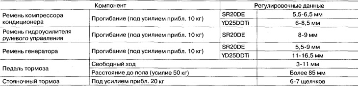 Рэгуліровачныя дадзеныя