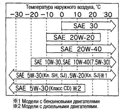 *: Прымяняюцца спецыяльныя лямпы фірмы Nissan (тып IH01)