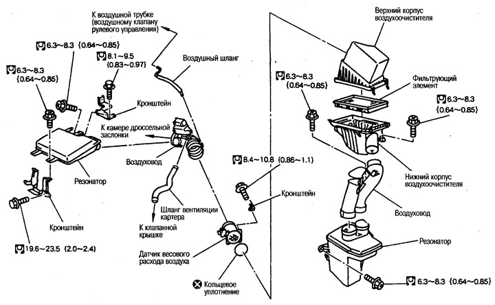 Паветраачышчальнік і паветравод