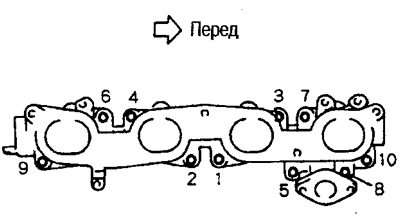 Закруціце балты і гайкі ў парадку, паказаным на малюнку.