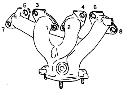 Адкруціце крапежныя гайкі ў парадку, зваротным паказанаму на малюнку.