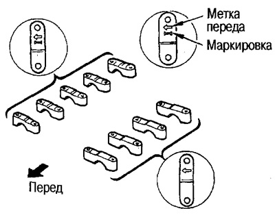 În timpul asamblarii, ghidați-vă după semnele pe care le-ați făcut înainte de îndepărtare.