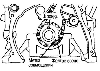 Цепь газораспределительного механизма — установка (Ниссан Серена 2 C24 ...