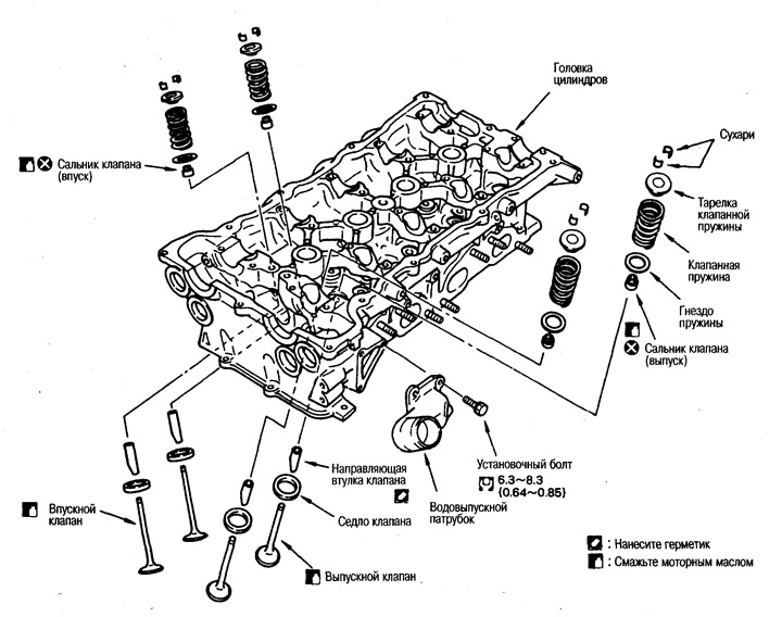 Галоўка цыліндраў — разборка