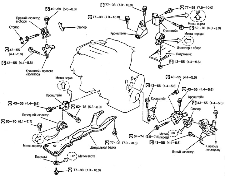 Снятие двигателя (Ниссан Серена 2 C24, 1999-2005) — «Силовой агрегат ...