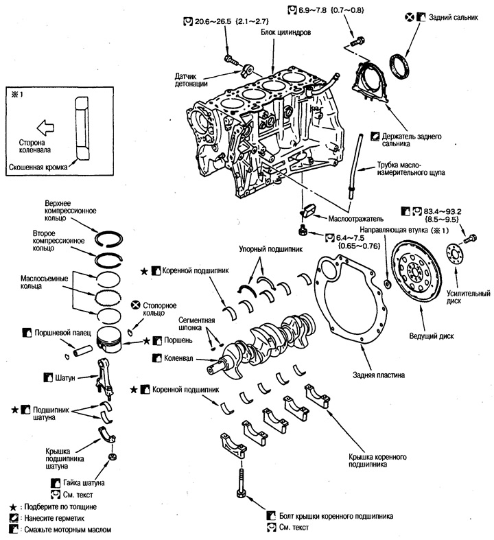 Цилиндров блок - устройство