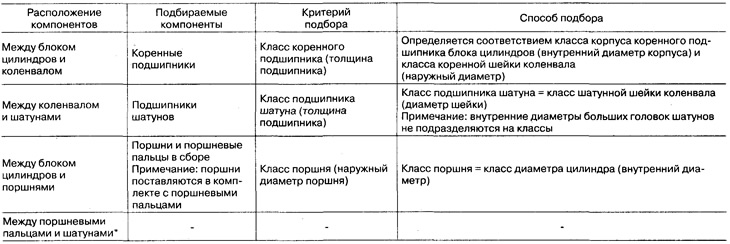 Блок цилиндров — порядок подбора компонентов