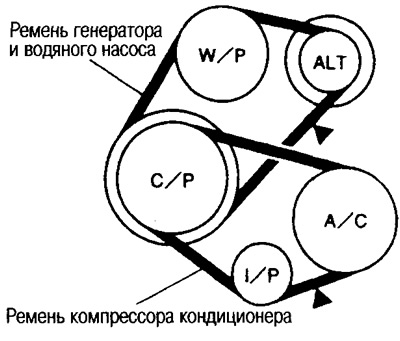 Приводные ремни — проверка (Ниссан Серена 2 C24, 1999-2005) — «Силовой ...
