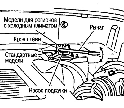 После установки удалите воздух из топливных трубок и шлангов с помощью рычага (из комплекта…