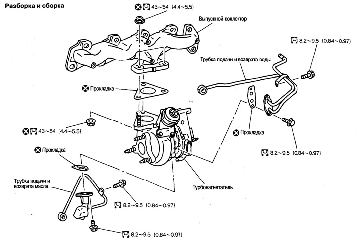 Калі здымаліся рэзьбавыя шпількі, зацягніце іх з высілкам 23,5-27,5 N·m (2,4-2,8 кг·м).