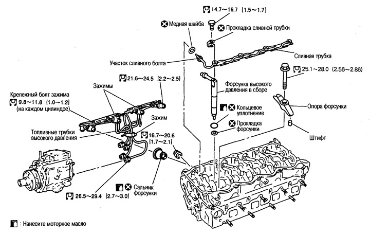 Comment changer le démarreur Nissan Liberty. Réparez votre voiture!