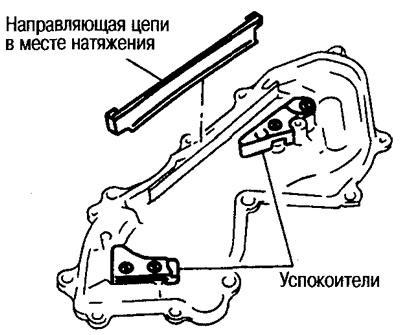 If you tilt the front cover, the chain guide will fall out, so keep the cover upright when…