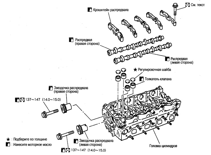 Camshafts — device