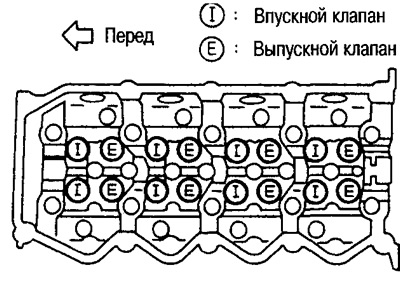 The location of the inlet and outlet valves is shown in the figure (each camshaft has cams for the…