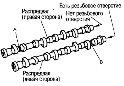 Разликата между разпределителните валове се определя от местоположението на маркировката и…