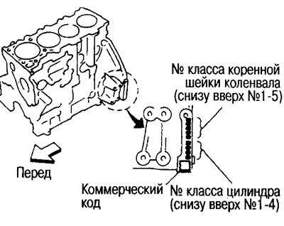 (1) Zmierz wewnętrzną średnicę obudowy łożyska głównego w bloku cylindrów.