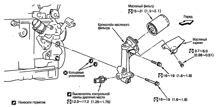 Моделі 4WD