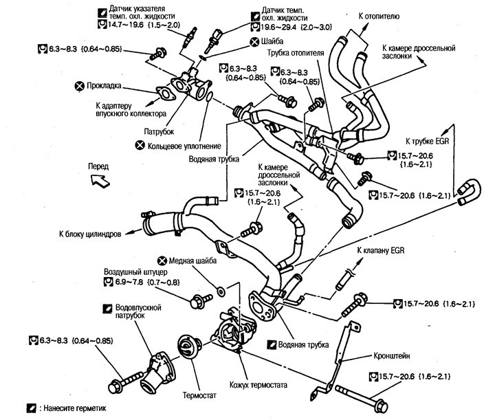 Termostat a vodovodné potrubie (modely s motorom SR) — demontáž a montáž