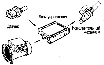 Описание системы
