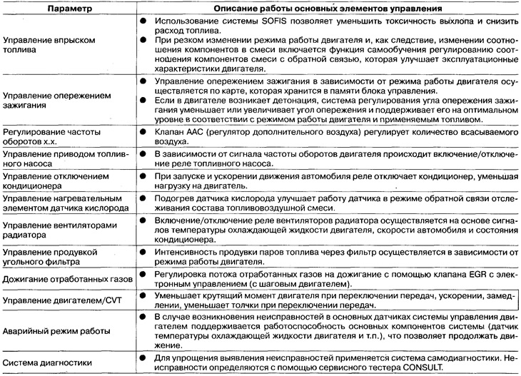 Схема управления блока ECCS
